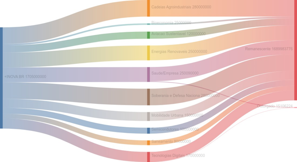 O Que Não Te Contaram Sobre Dinheiro Em Pesquisa